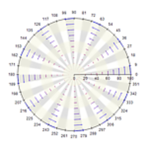 Polar Vector Chart Series small
